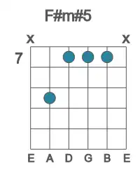Guitar voicing #5 of the F# m#5 chord